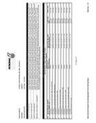 Petronas License